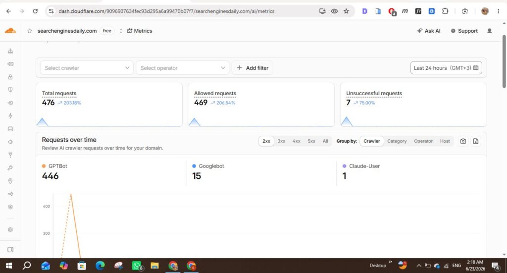 Screenshot showing GPTBot made ~450 Requests in a single day against my website pages